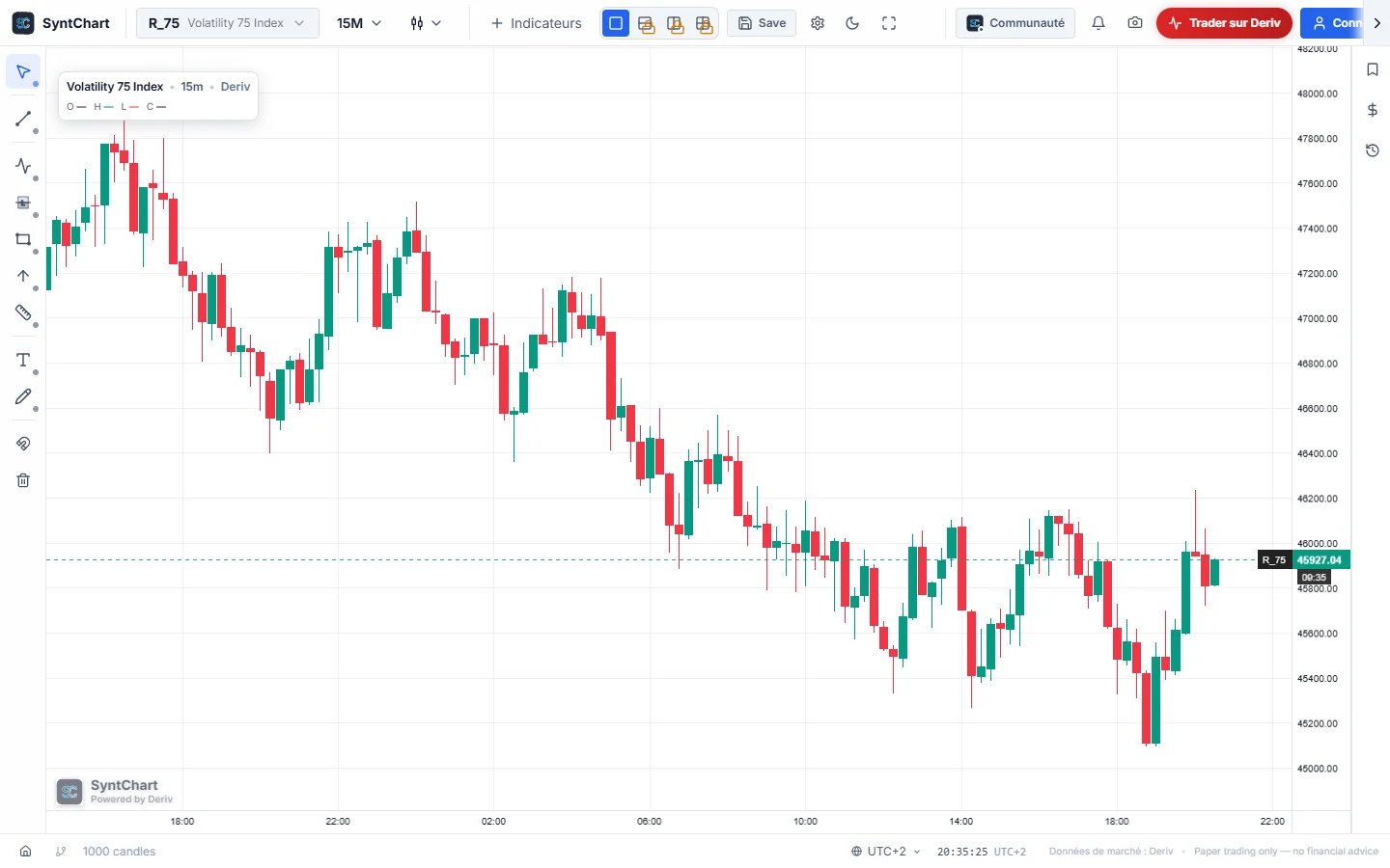 SyntChart workspace with a candlestick chart and tools